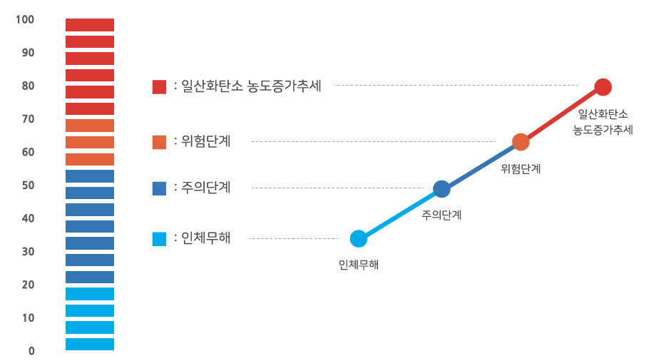 데이터기반 미래예측시스템